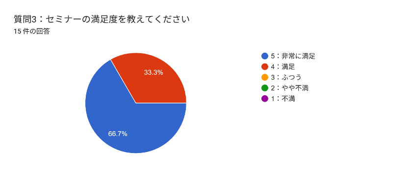 図01