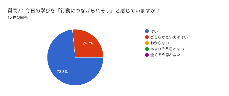図02
