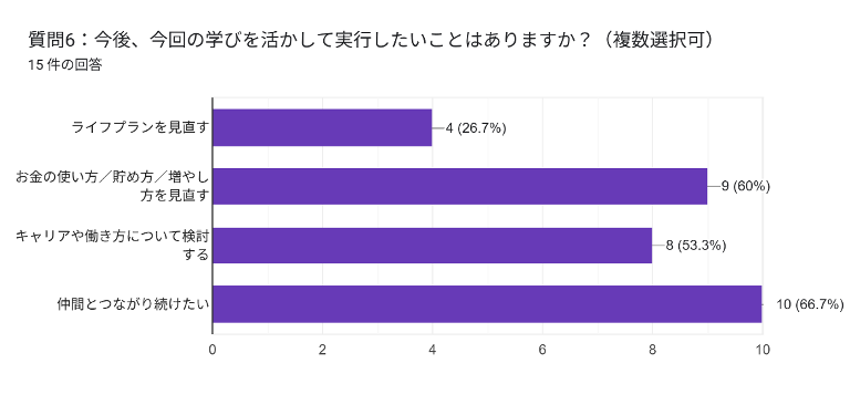 図03